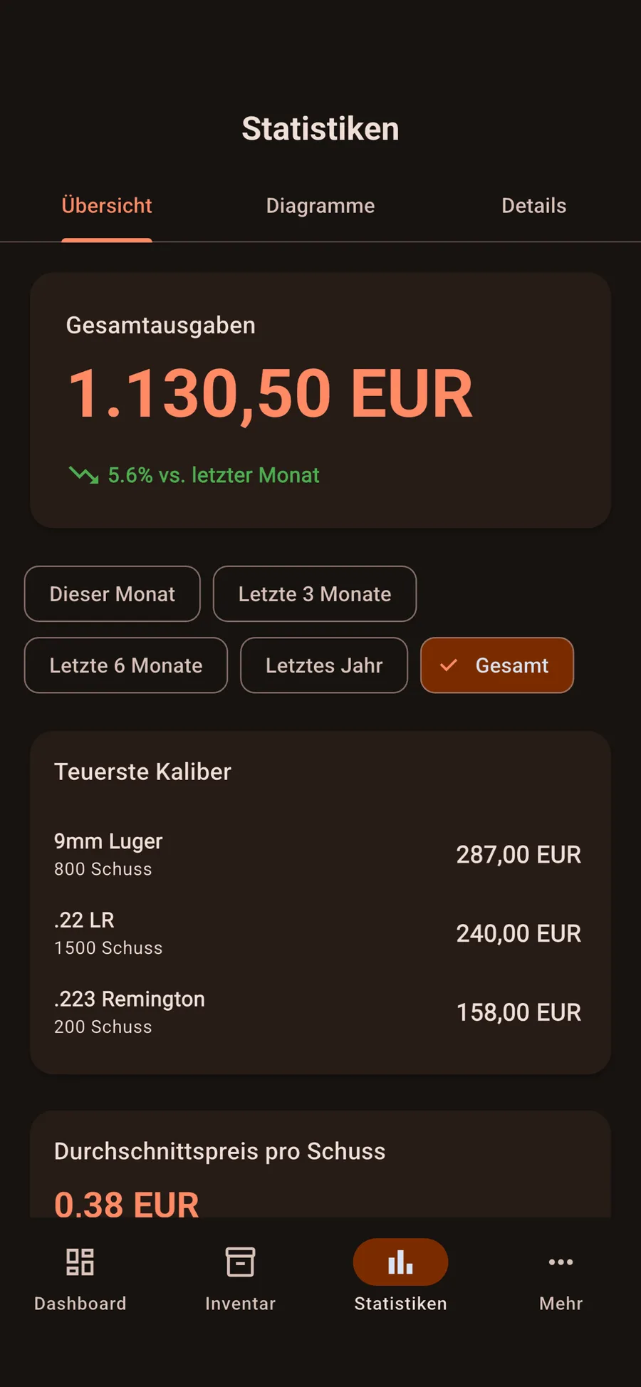Analyseübersicht Screenshot