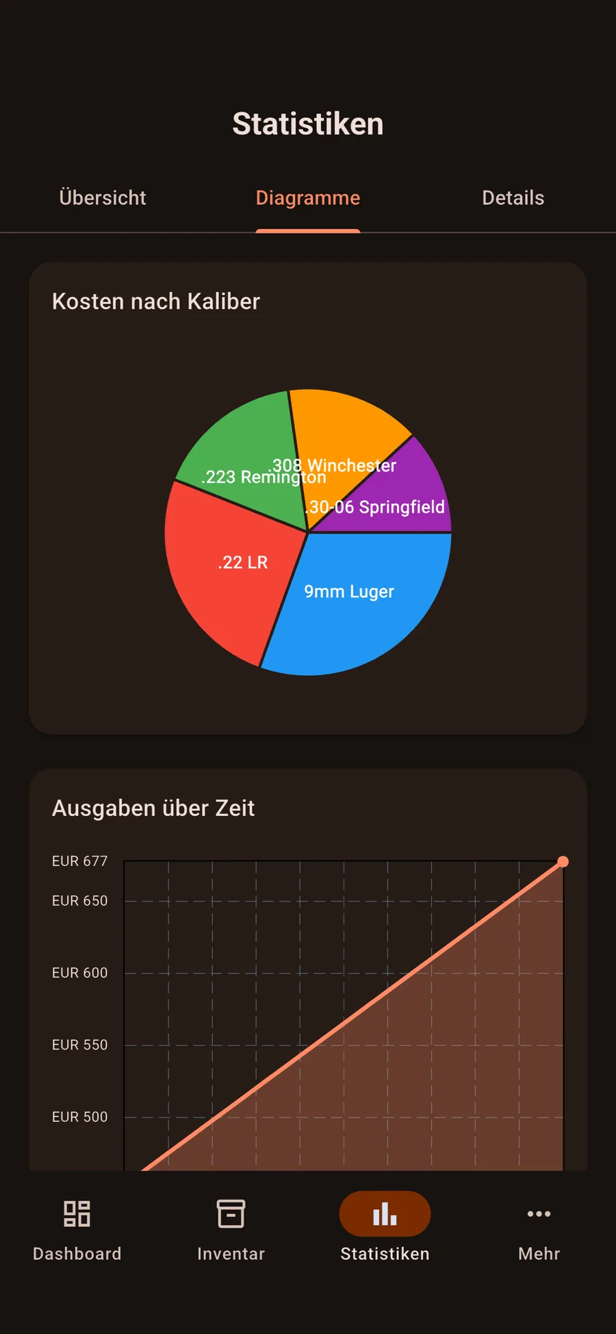 Analysediagramme Screenshot